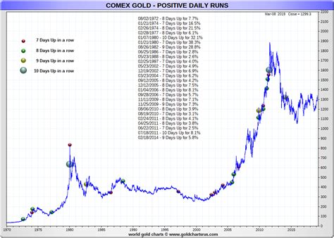 living gold usa|usa live gold price today.